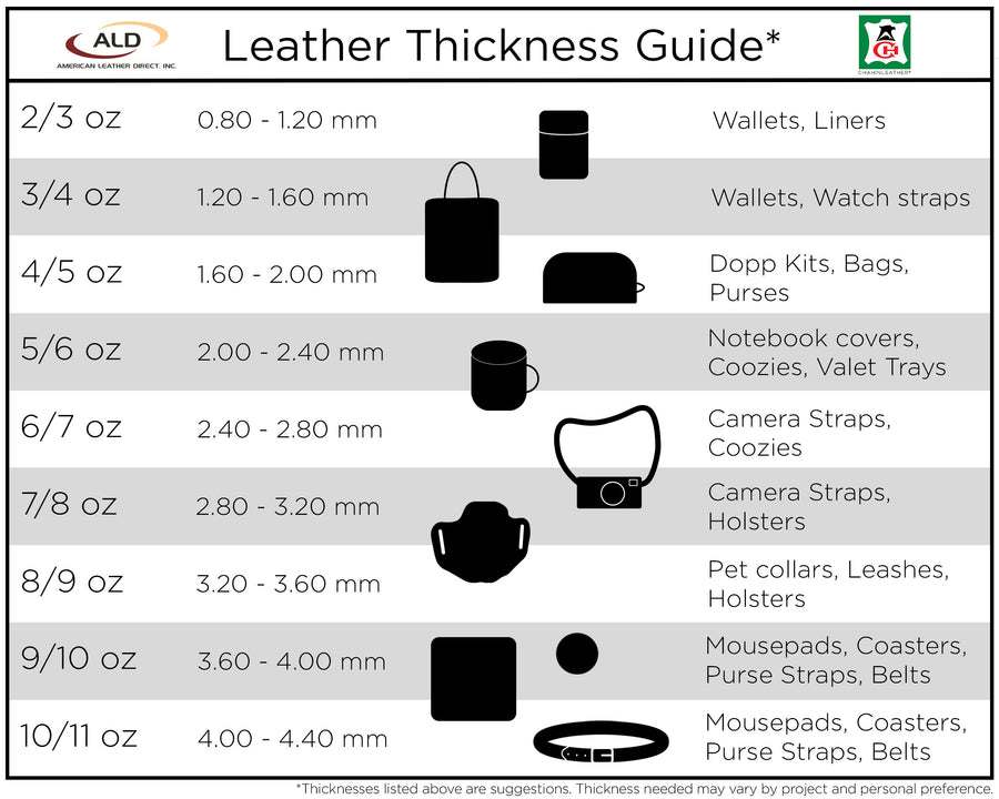 Leather Thickness Guide